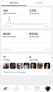 Bandcamp Artists