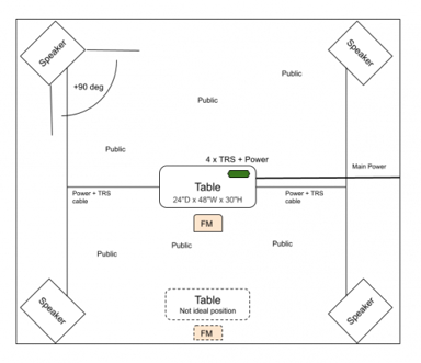 Quad Tech Rider Diagram